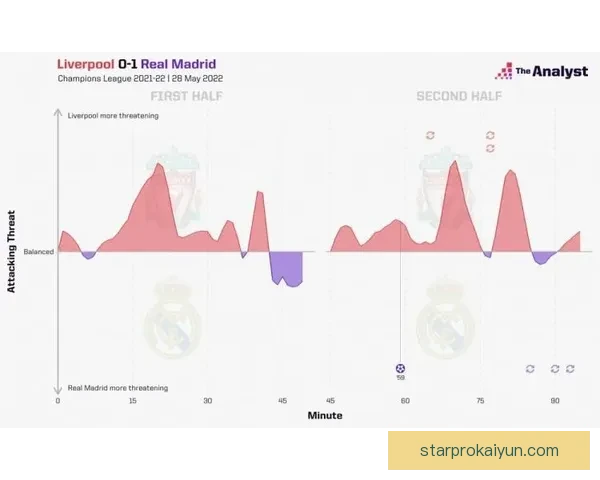 利物浦进攻效率分析